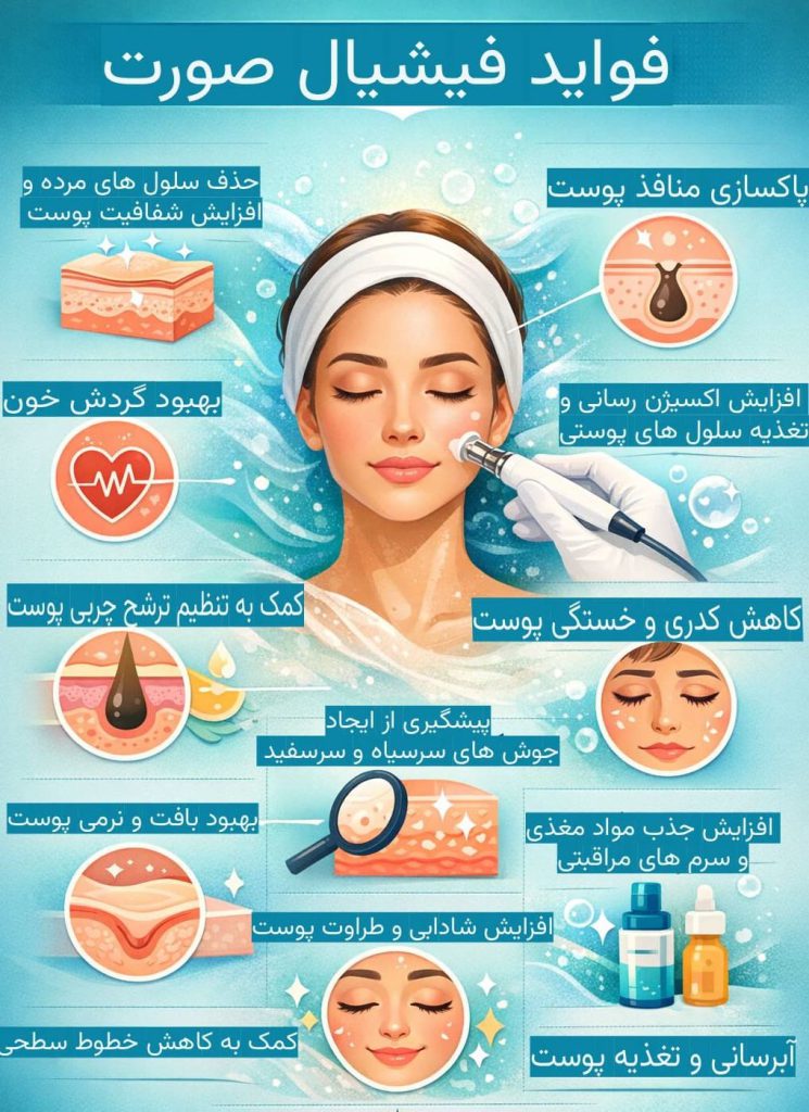 فواید فیشیال صورت در یک نگاه