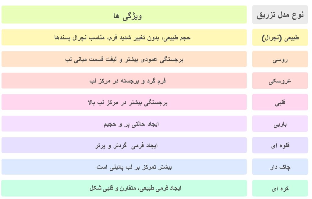 انواع مدل تزریق ژل لب