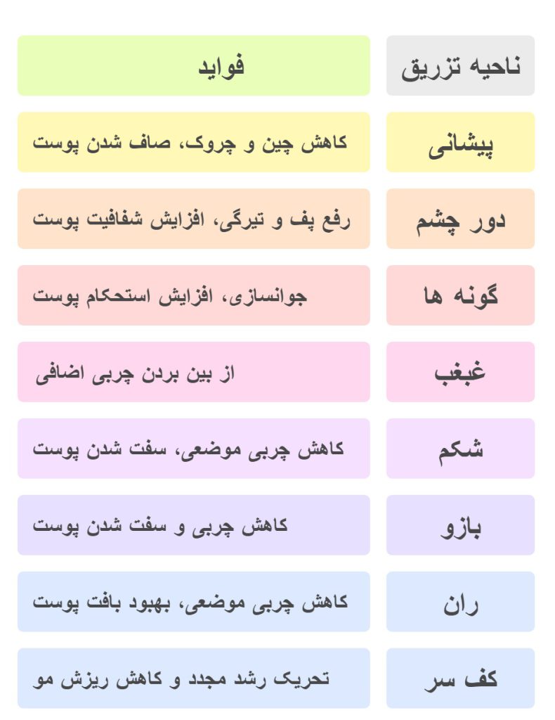نقاط تزریق مزوتراپی صورت