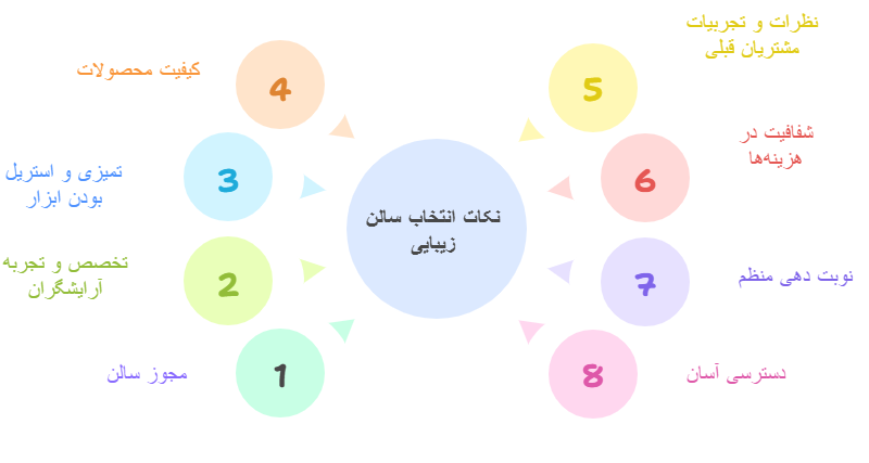 بهترین سالن زیبایی در خیابان فرشته