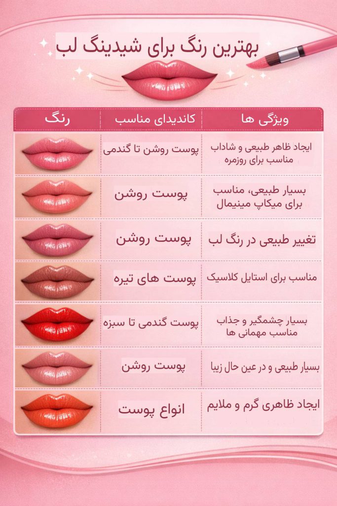 بهترین رنگ شیدینگ لب