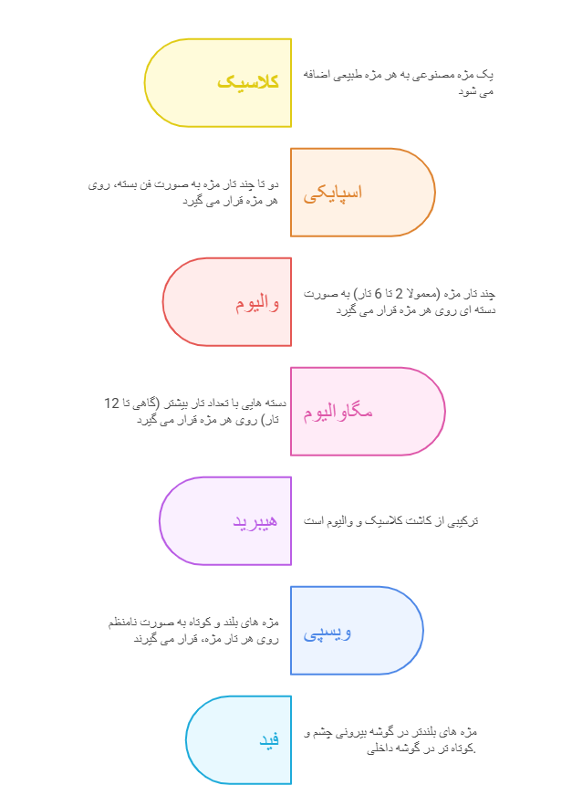انواع سبک اکستنشن مژه
