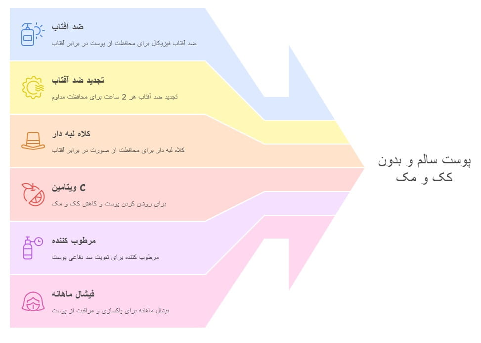برای جلوگیری از کک و مک چه باید کرد