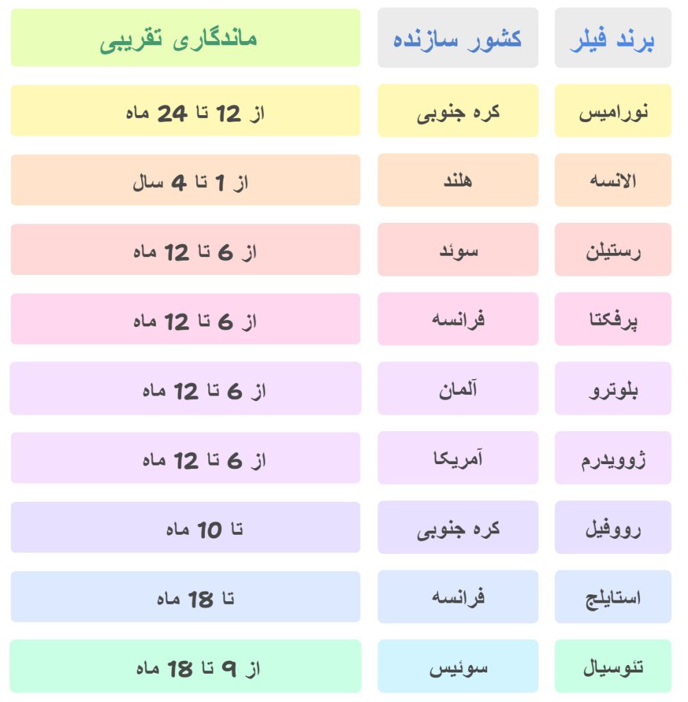 بهترین برند فیلر لب