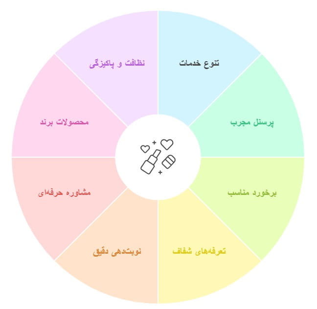 نکات مهم انتخاب بهترین سالن زیبایی در الهیه