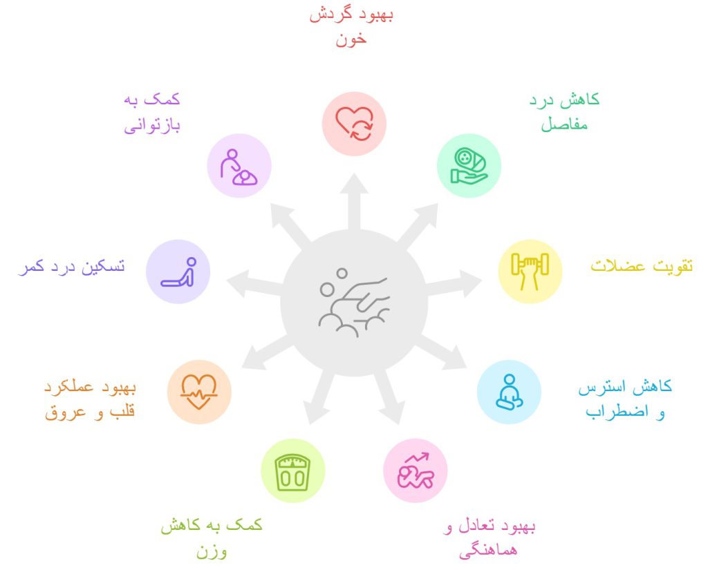فواید آب درمانی در استخر