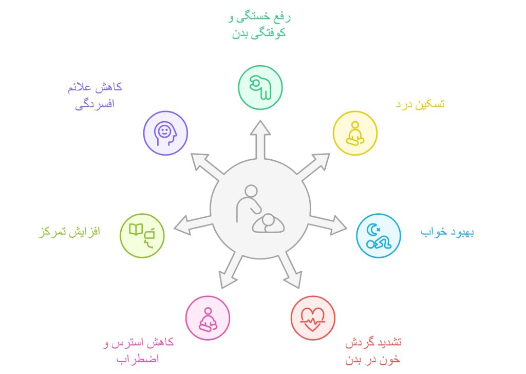 فواید ماساژ